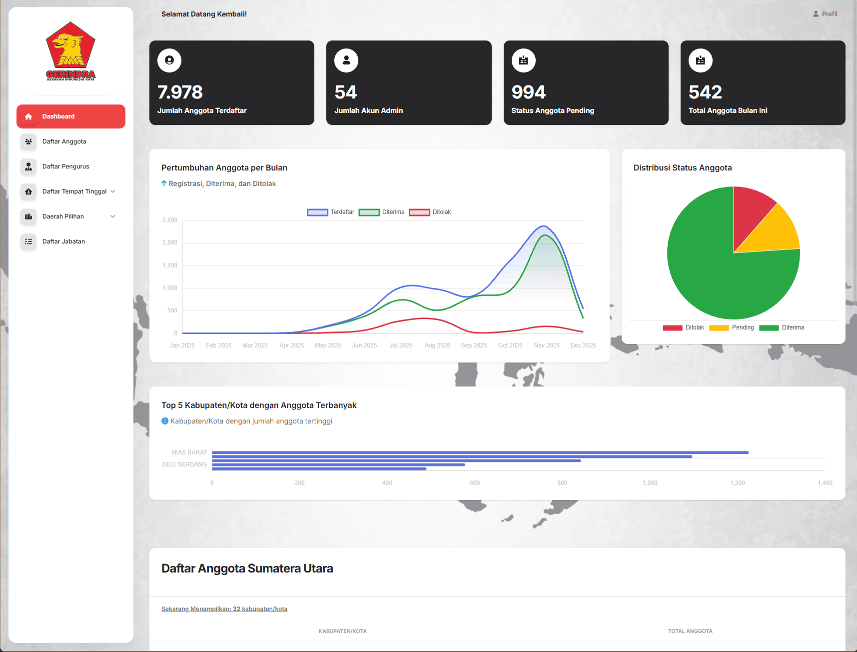 Gerindra Sumut Membership System